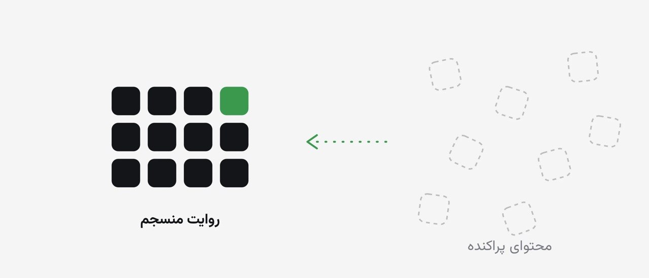 محتوای پراکنده در برابر روایت منسجم برند